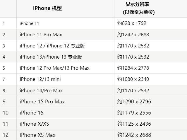 苹岳阳楼果维修分享iPhone主屏幕壁纸显得模糊怎么办