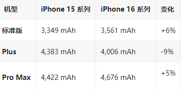 岳阳楼苹果16维修分享iPhone16/Pro系列机模再曝光