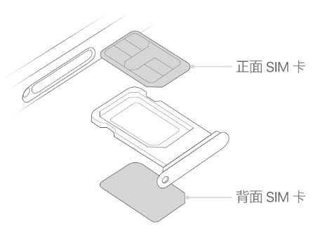 岳阳楼苹果15维修分享iPhone15出现'无SIM卡'怎么办 