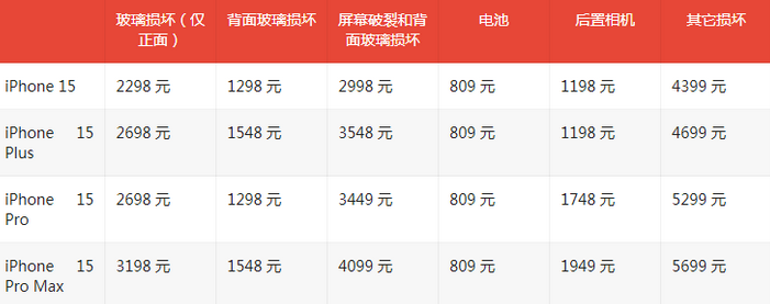 岳阳楼苹果15维修站中心分享修iPhone15划算吗