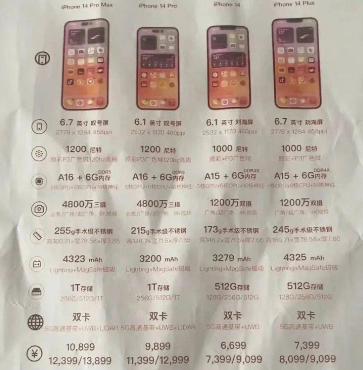 岳阳楼苹果14维修分享苹果 iPhone 14 预售价现身 