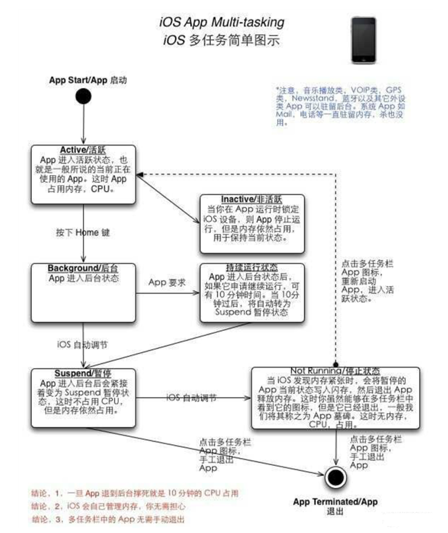 岳阳楼苹果手机维修分享iPhone 为什么不加大内存 