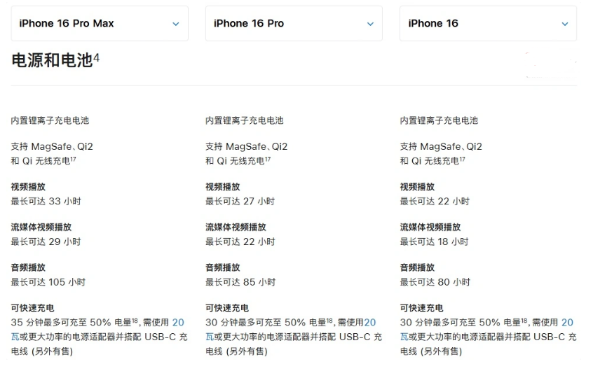 岳阳楼苹果手机维修分享 iPhone 16 目前实测充电峰值功率不超过 39W 