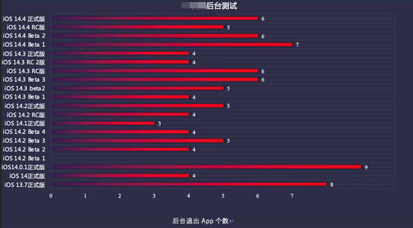 岳阳楼苹果手机维修分享iOS14.5beta1续航怎么样 